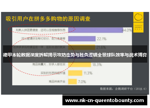 德甲本轮数据深度拆解揭示攻防走势与胜负逻辑全景球队效率与战术博弈 德甲本轮数据深度拆解揭示攻防走势与胜负逻辑全景球队效率与战术博弈