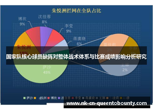 国家队核心球员缺阵对整体战术体系与比赛成绩影响分析研究