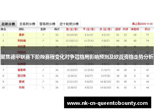 聚焦德甲联赛下阶段赛程变化对争冠格局影响预测及欧战资格走势分析 聚焦德甲联赛下阶段赛程变化对争冠格局影响预测及欧战资格走势分析