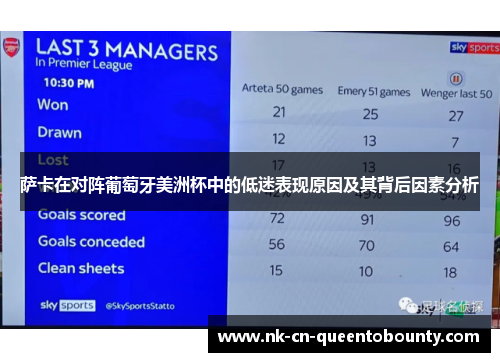 萨卡在对阵葡萄牙美洲杯中的低迷表现原因及其背后因素分析 萨卡在对阵葡萄牙美洲杯中的低迷表现原因及其背后因素分析