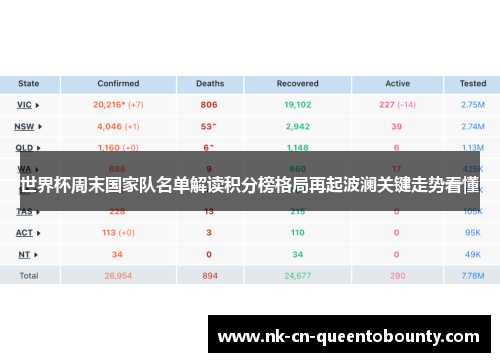 世界杯周末国家队名单解读积分榜格局再起波澜关键走势看懂