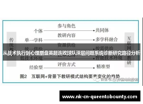 从战术执行到心理崩盘英超连败球队深层问题系统诊断研究路径分析