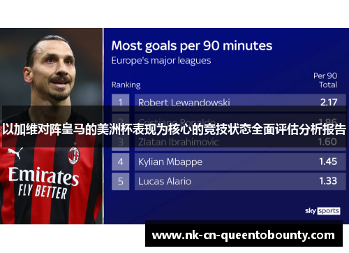 以加维对阵皇马的美洲杯表现为核心的竞技状态全面评估分析报告 以加维对阵皇马的美洲杯表现为核心的竞技状态全面评估分析报告