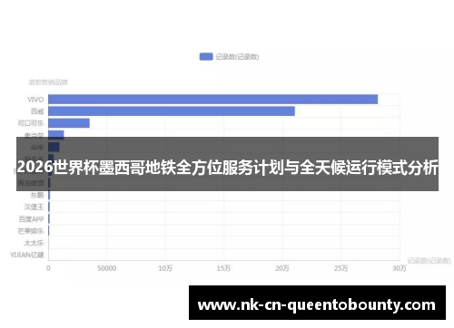 2026世界杯墨西哥地铁全方位服务计划与全天候运行模式分析