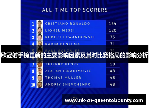 欧冠射手榜更新的主要影响因素及其对比赛格局的影响分析 欧冠射手榜更新的主要影响因素及其对比赛格局的影响分析