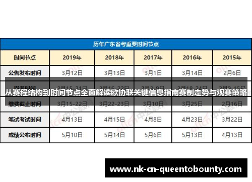 从赛程结构到时间节点全面解读欧协联关键信息指南赛制走势与观赛策略 从赛程结构到时间节点全面解读欧协联关键信息指南赛制走势与观赛策略