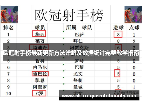 欧冠射手榜最新更新方法详解及数据统计完整教学指南 欧冠射手榜最新更新方法详解及数据统计完整教学指南