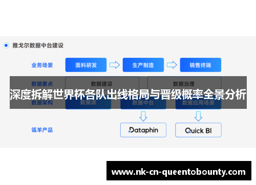 深度拆解世界杯各队出线格局与晋级概率全景分析